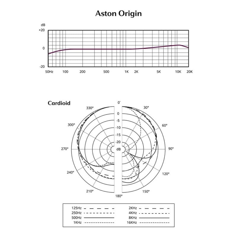 Aston Origin Stal Mikrofon studyjny
