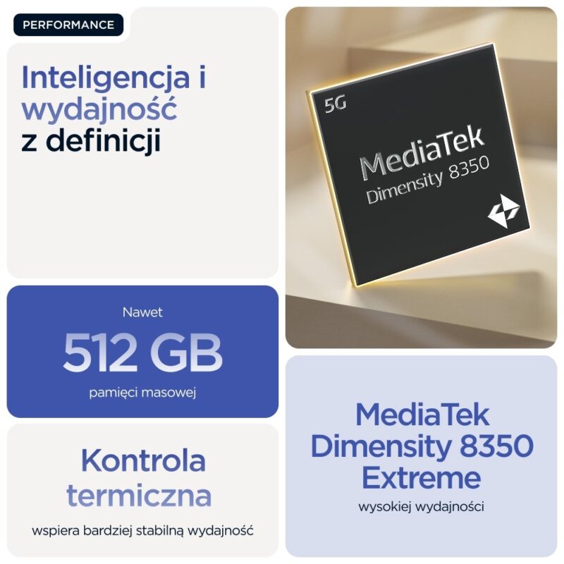 Motorola Edge 60 Pro 5G | 12/512GB | Dazzling Blue