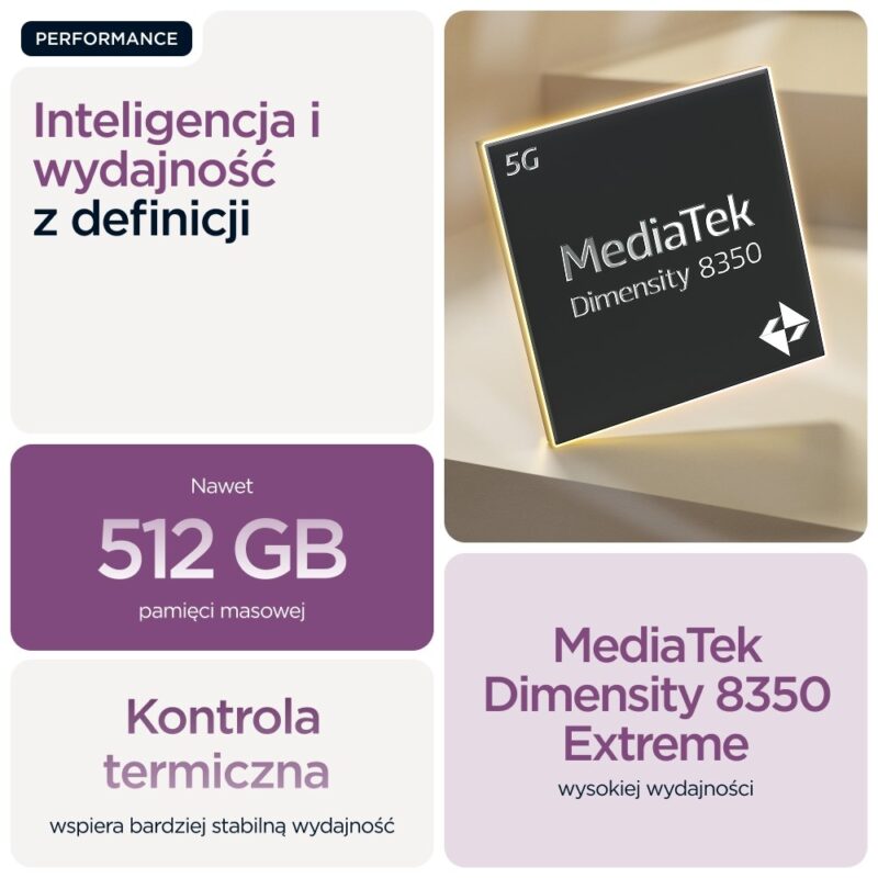 Motorola Edge 60 Pro 5G | 12/512GB | Sparkling Grape