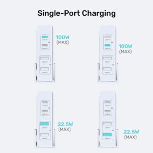 Sieciowa ładowarka GaN - Unitek P1229ABK01-EU | 100W 2x USB-C 2x USB-A