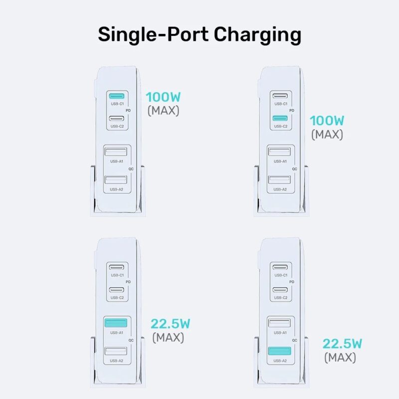 Sieciowa ładowarka GaN - Unitek P1229ABK01-EU | 100W 2x USB-C 2x USB-A