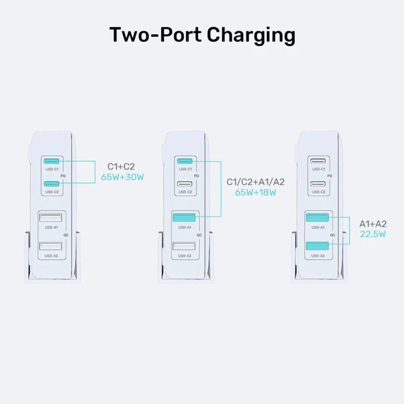 Sieciowa ładowarka GaN - Unitek P1229ABK01-EU | 100W 2x USB-C 2x USB-A