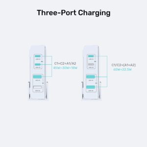 Sieciowa ładowarka GaN - Unitek P1229ABK01-EU | 100W 2x USB-C 2x USB-A