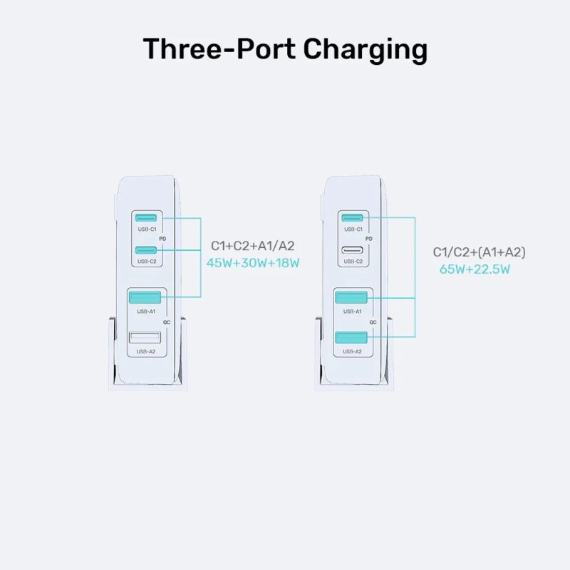 Sieciowa ładowarka GaN - Unitek P1229ABK01-EU | 100W 2x USB-C 2x USB-A