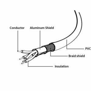 Kabel GEMBIRD CCP-USB2-AMCM-1M (USB 2.0 M - USB typu C M; 1m; kolor czarny)