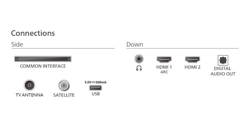18ef8607157b651c74a1ed80bcccdf90.jpg Telewizor LED 32 cale 32PHS5500/12