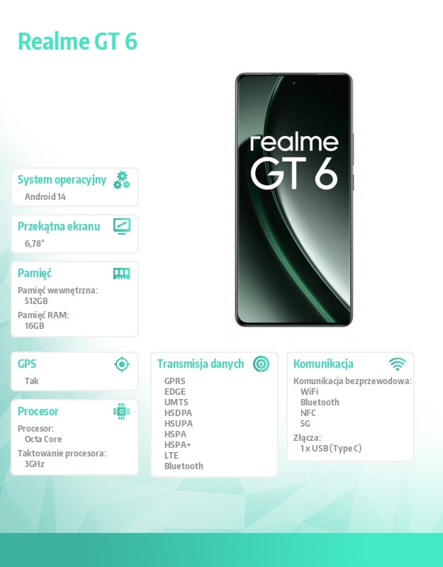 baselinker-1756646660.jpg Smartfon Realme GT6 512GB 16GB Razor Green RMX3851