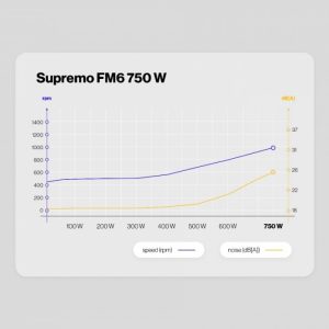 fef735633d0508002c0f7255ba5f5986.jpg Zasilacz Supremo FM6 Gold 750W EY7A013