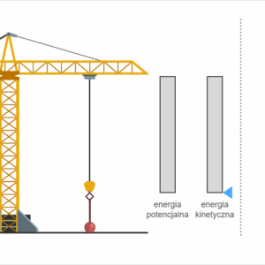 Energia. To działa! - szkoła podstawowa - fizyka LaboLAB