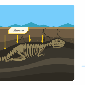 Zmieniająca się planeta ziemia - szkoła podstawowa - geografia LaboLAB